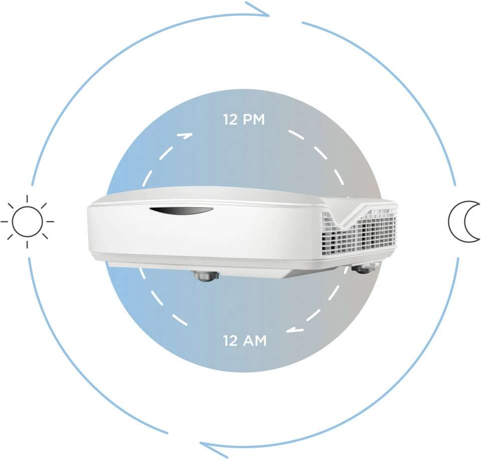 Máy Chiếu ViewSonic LS832WU